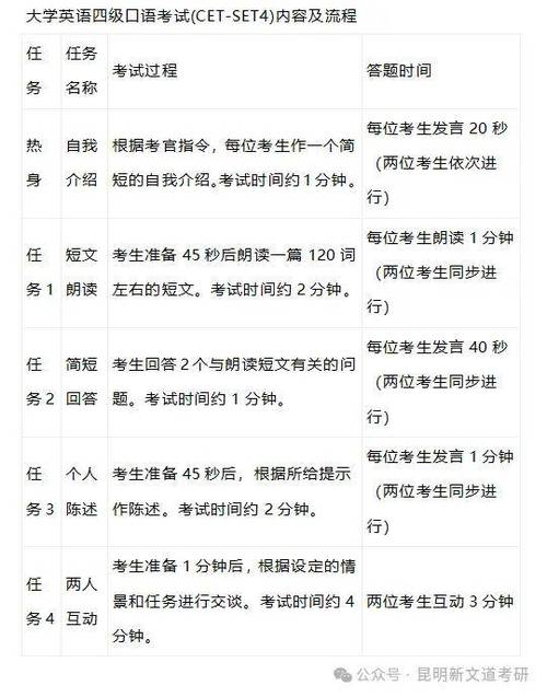 成长任务六级是什么意思啊图标