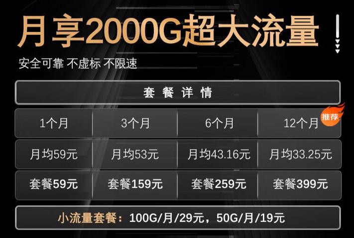 1500g流量一个月够用吗游戏截图