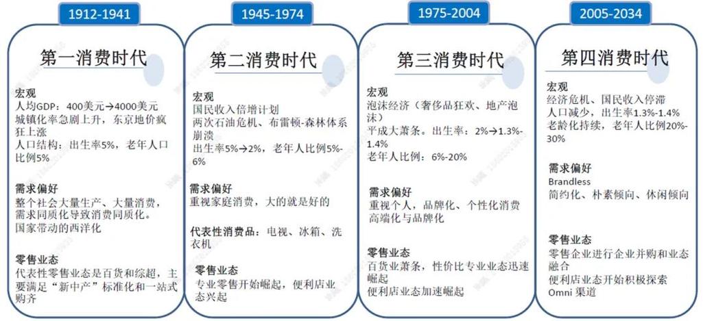 消费时代截图