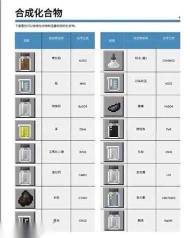 mc网易基岩版所有燃料对比
