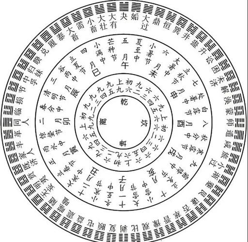 六十四卦对照表大全