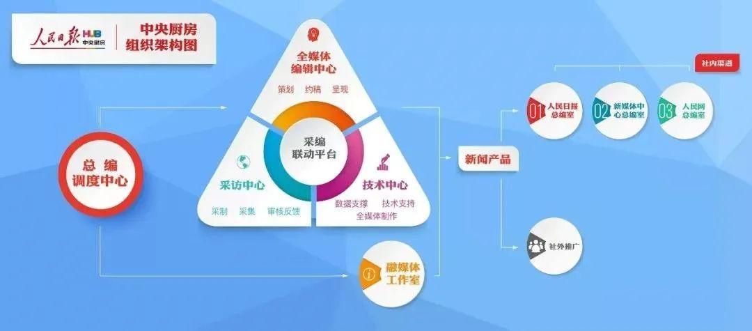 人民传播全媒体融合平台