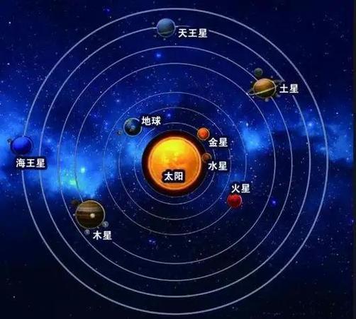 宇宙一共有几个太阳系缩略图