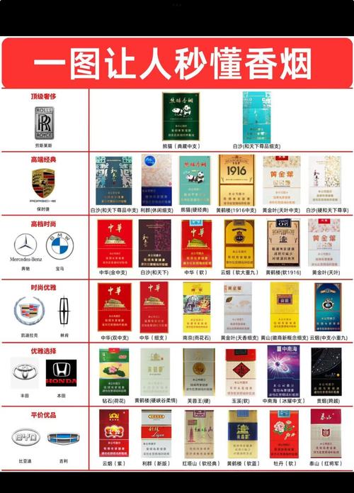 香烟各种牌子