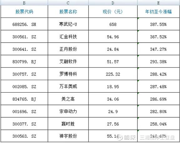 幸福狐狸股票代码