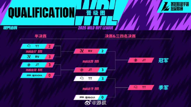 2025lol世界赛在哪里举行缩略图