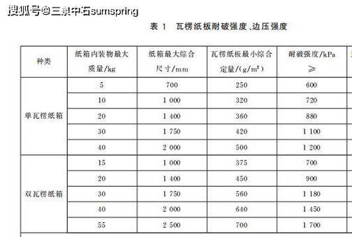 纸板边压对照表