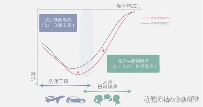 耳机降噪和不降噪有什么区别