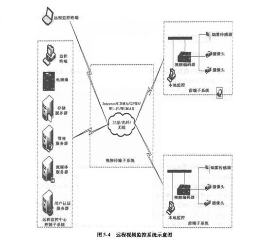 远程监控是什么意思