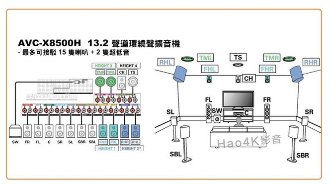天龙功放立体声设置步骤详解图标