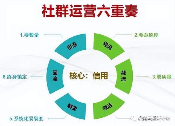 什么是社群