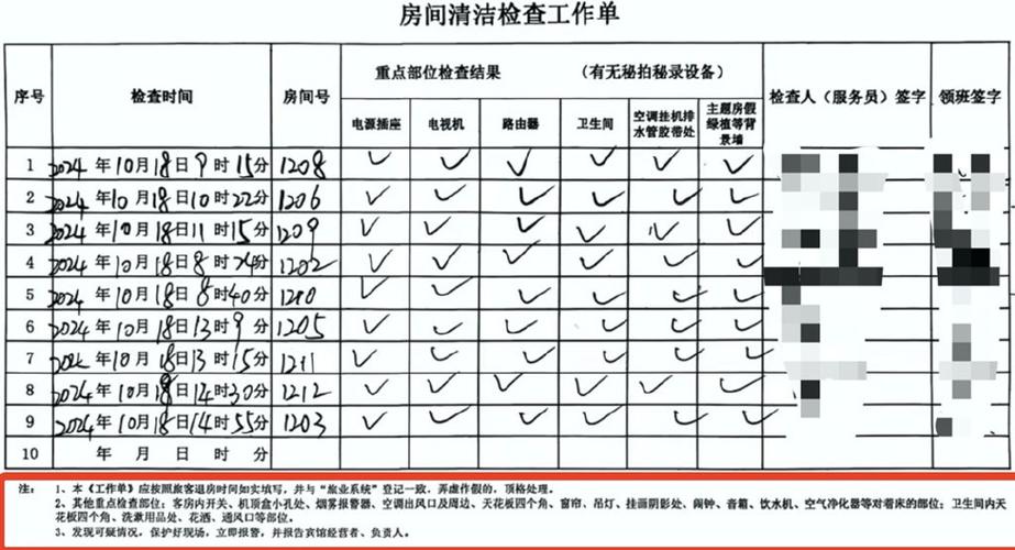 如何快速检查酒店摄像头