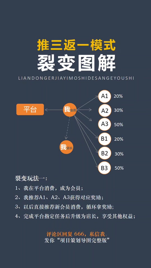 商业分销是什么意思