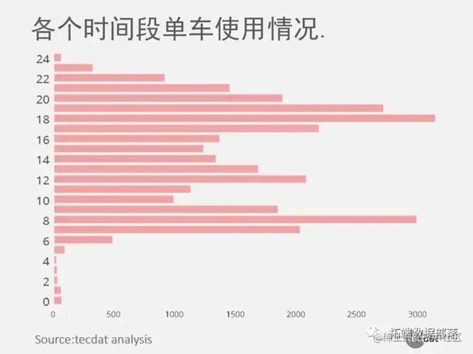 共享单车成功的关键因素