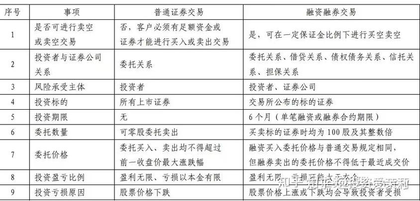 普通账户与信用账户