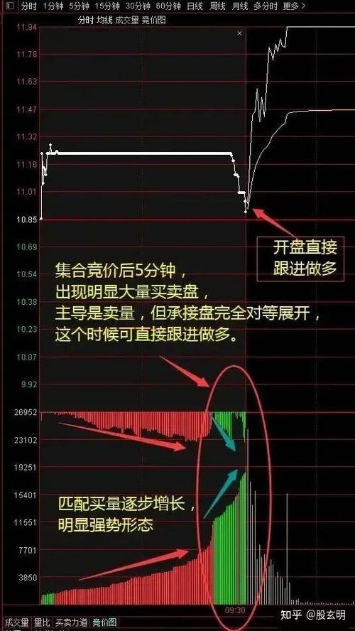 竞价量比怎么设置
