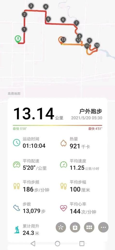 配速2分50秒是什么概念