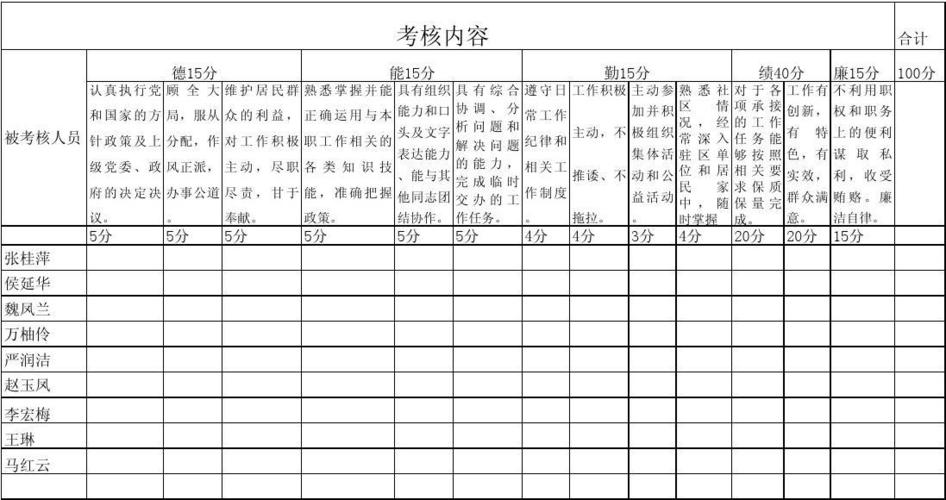 考核表个人意见怎么填