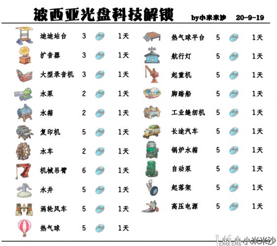 波西亚时光物品栏切换缩略图
