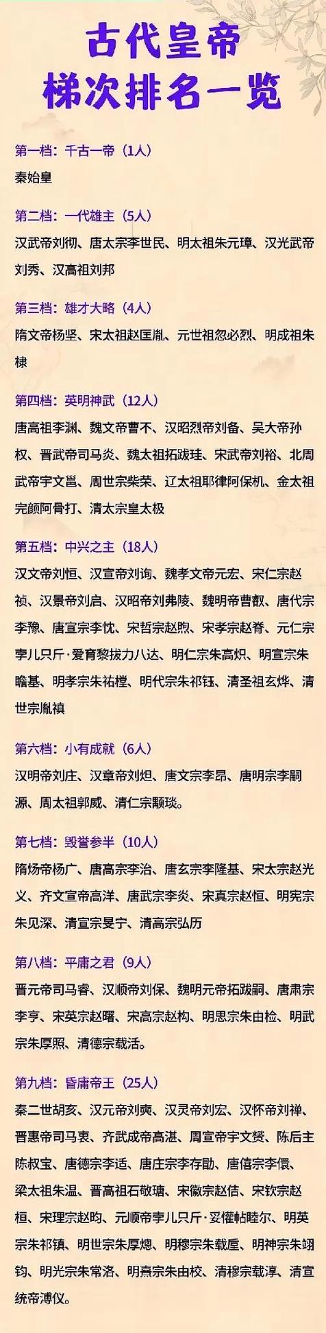 千古一帝十大排名