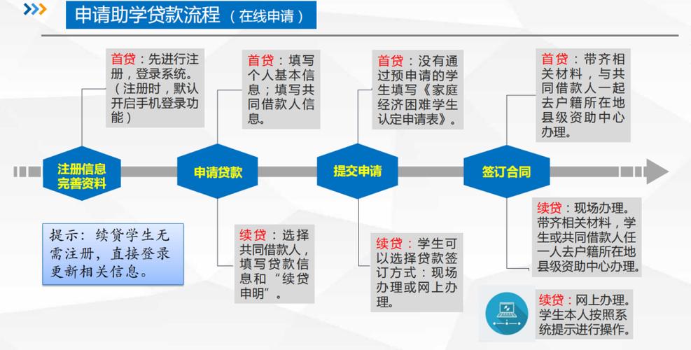 小赢卡贷对征信要求高吗