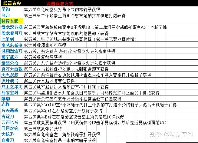 古代战争装备搭配表
