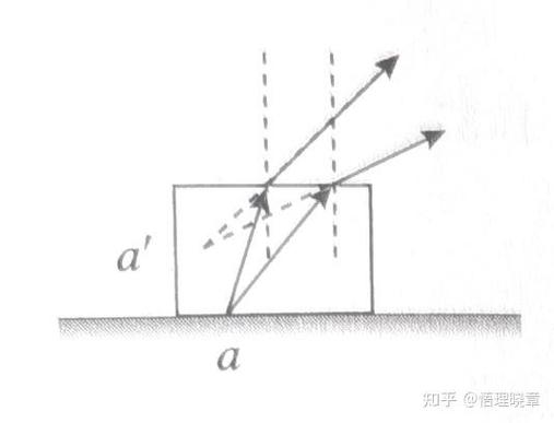 折射反射的区别