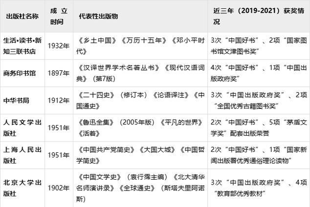 全国出版社排名一览表缩略图