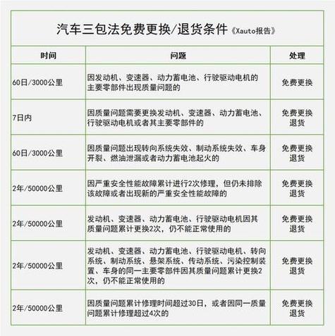 国家三包法最新规定图标