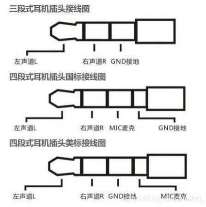 耳机线3.5mm什么意思