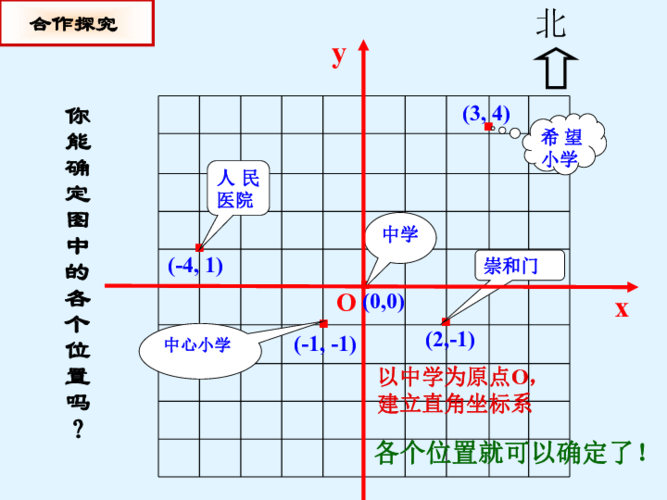 北坐标是不是用x表示