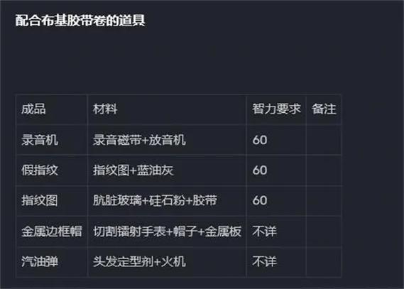 逃脱者1手机版合成表
