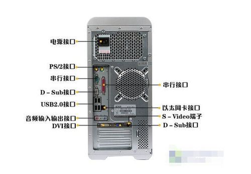 电脑后面插头连接示意图