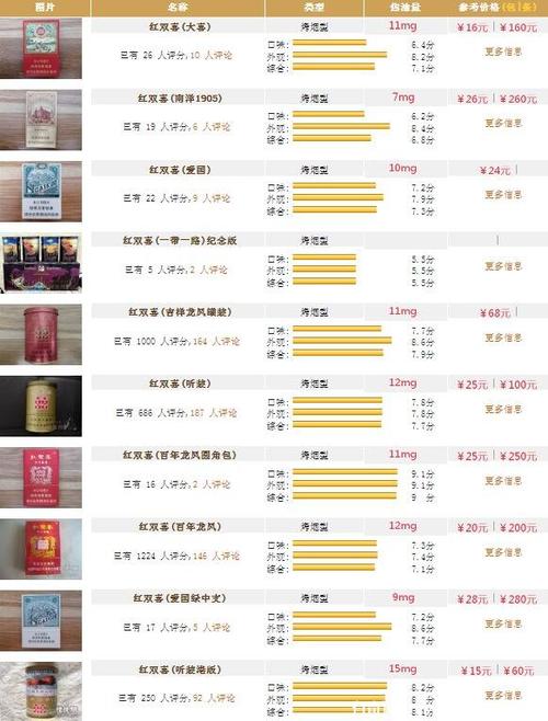 澳门双喜罐装价格表图