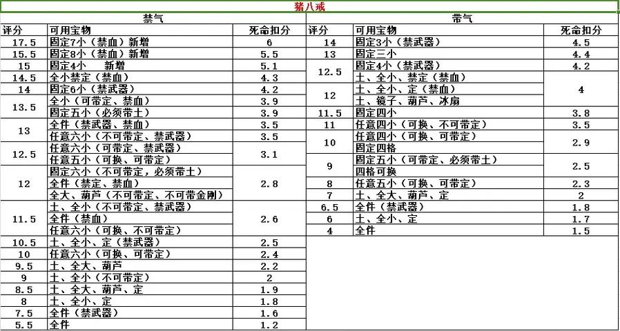 西游释厄传连招教学