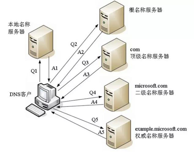 在线DNS查询工具