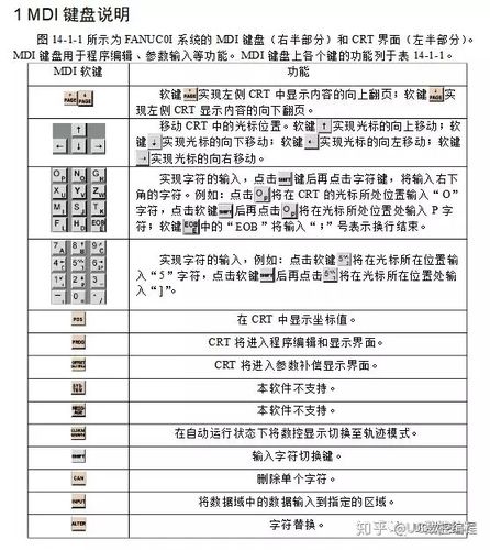 数控发那科面板按键说明