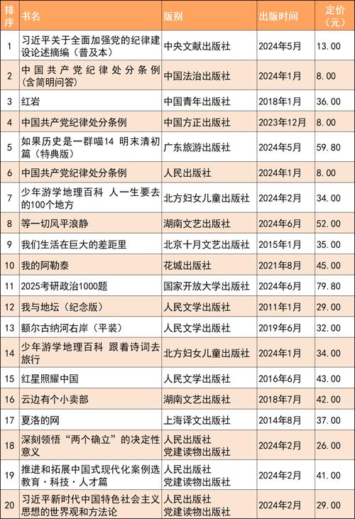 2021年度好书榜