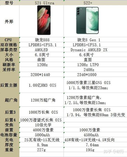 三星s22u寿命一般几年缩略图