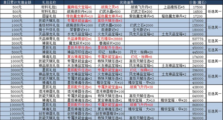 魔域来了攻略
