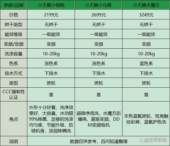 波轮买小不买大最忌三种东西