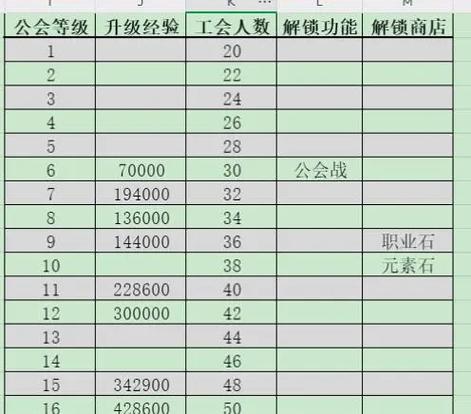 一梦江湖日常经验上限了怎么升级