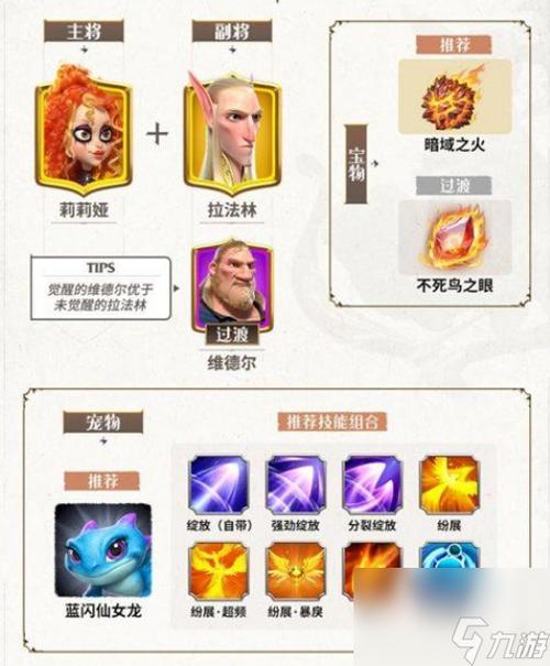 火红推荐阵容缩略图