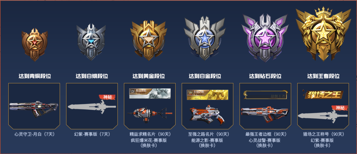 逆战段位顺序图标