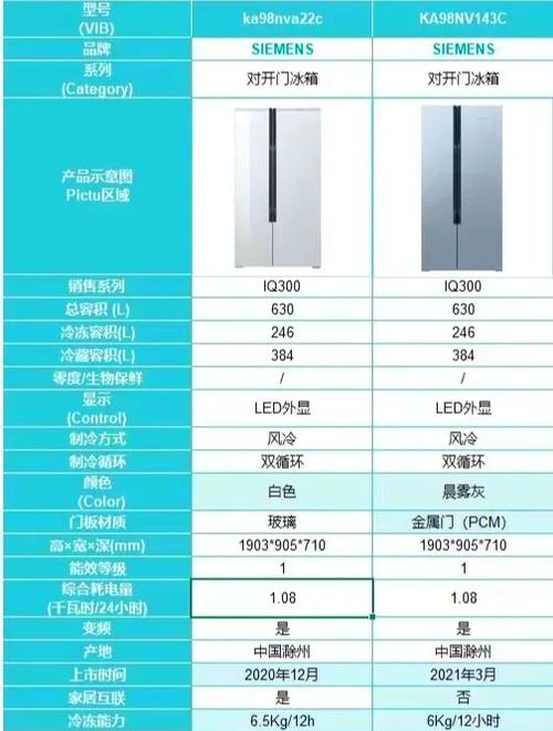 冰箱价格700-800元