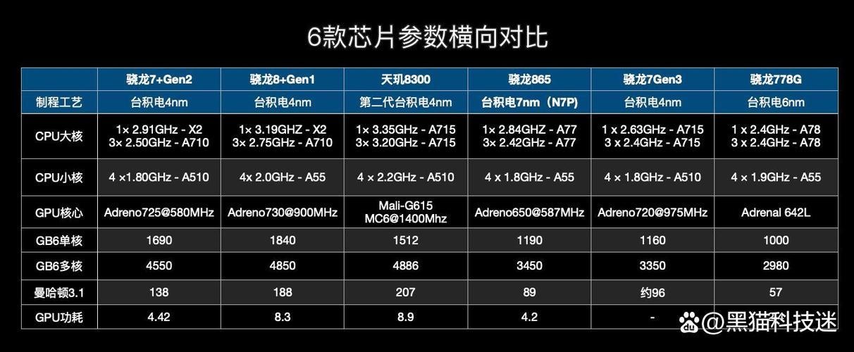 骁龙7gen3属于什么档次