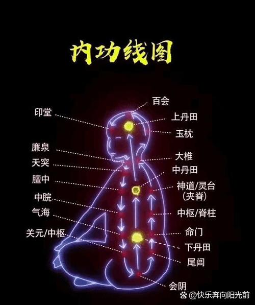 什么是内功 如何修炼内功