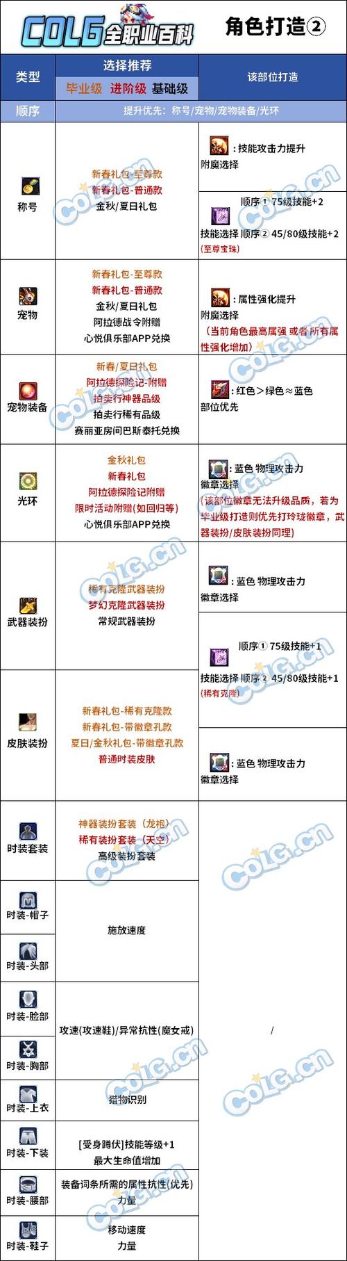 猎人10级职业任务流程图标
