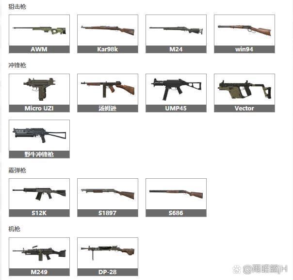 吃鸡团队竞技哪把枪比较强