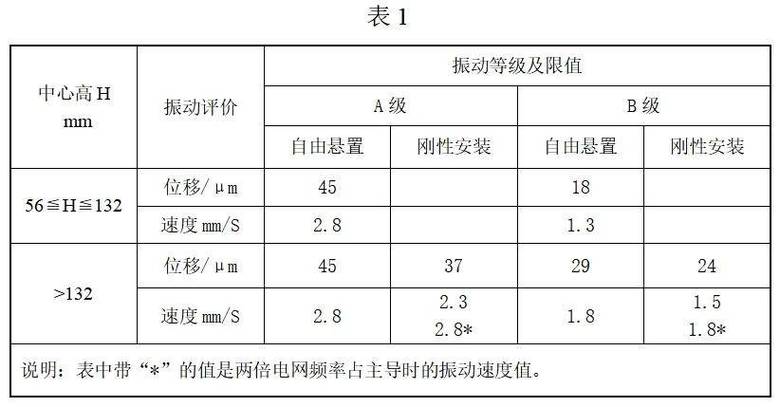 振动测试标准国家标准图标